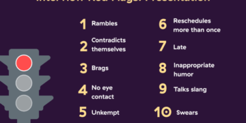 28 Job Interview Red Flags to Watch Out For in Candidates